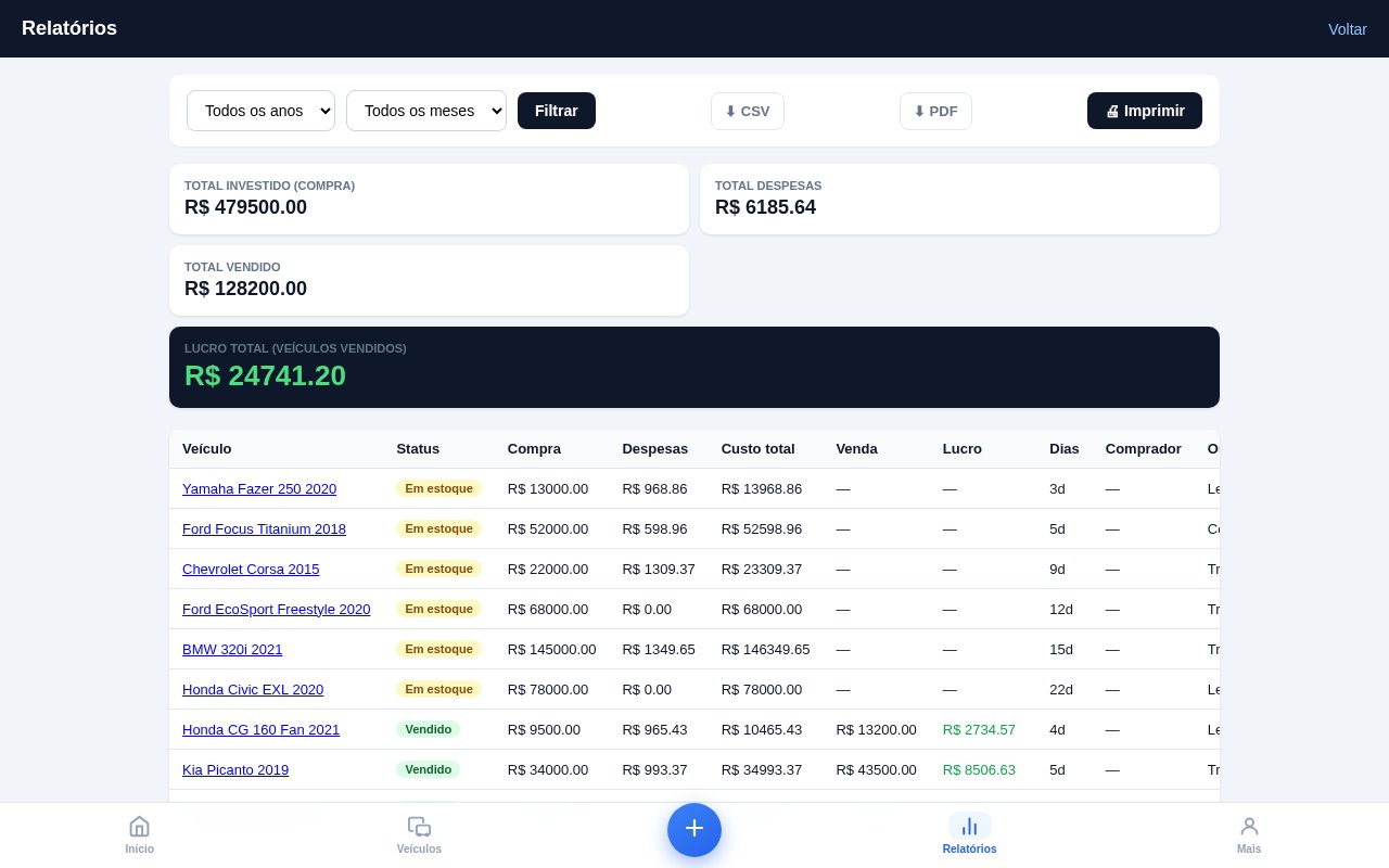 Relatório financeiro do GarageOS com total investido, vendido e lucro